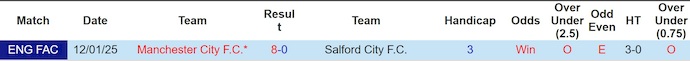 Nhận định, soi kèo Man City vs Salford City, 22h00 ngày 14/2: Đè bẹp đối thủ - Ảnh 3