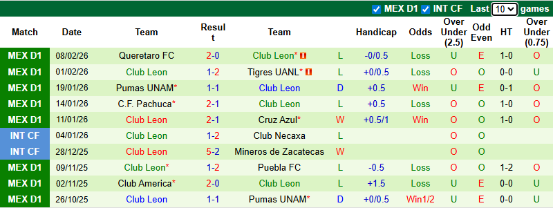 Nhận định, soi kèo Monterrey vs Club Leon, 8h00 ngày 15/2: Khó có bất ngờ - Ảnh 3