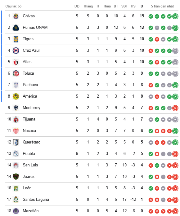 Nhận định, soi kèo Monterrey vs Club Leon, 8h00 ngày 15/2: Khó có bất ngờ - Ảnh 5