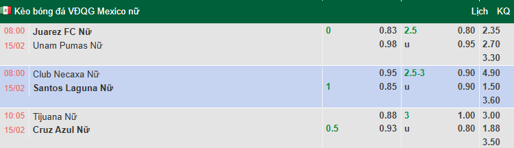 Nhận định, soi kèo Nữ Tijuana vs Nữ Cruz Azul, 10h06 ngày 15/2: Chia điểm - Ảnh 1