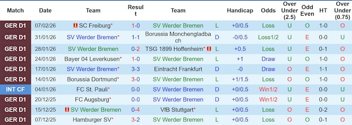 Nhận định, soi kèo Werder Bremen vs Bayern Munich, 21h30 ngày 14/2: Khó có bất ngờ - Ảnh 1