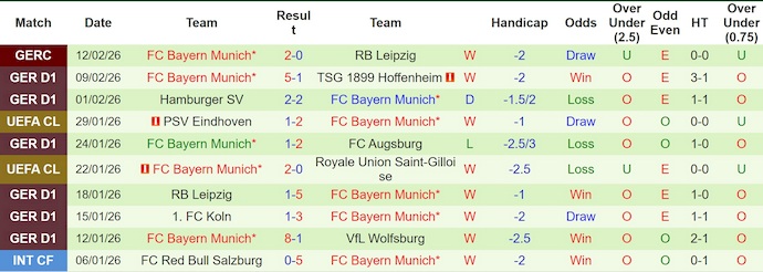 Nhận định, soi kèo Werder Bremen vs Bayern Munich, 21h30 ngày 14/2: Khó có bất ngờ - Ảnh 2