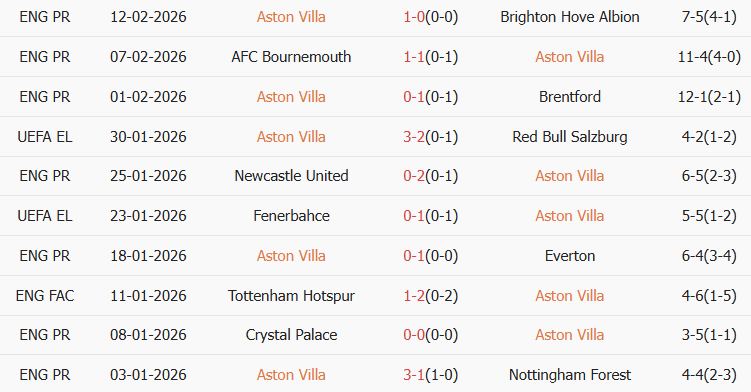 Soi kèo góc Aston Villa vs Newcastle, 0h45 ngày 15/02 - Ảnh 1