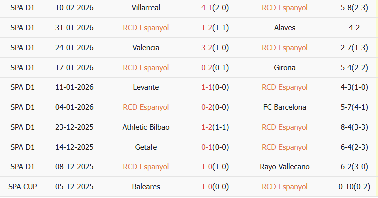 Soi kèo góc Espanyol vs Celta Vigo, 20h00 ngày 14/02 - Ảnh 1