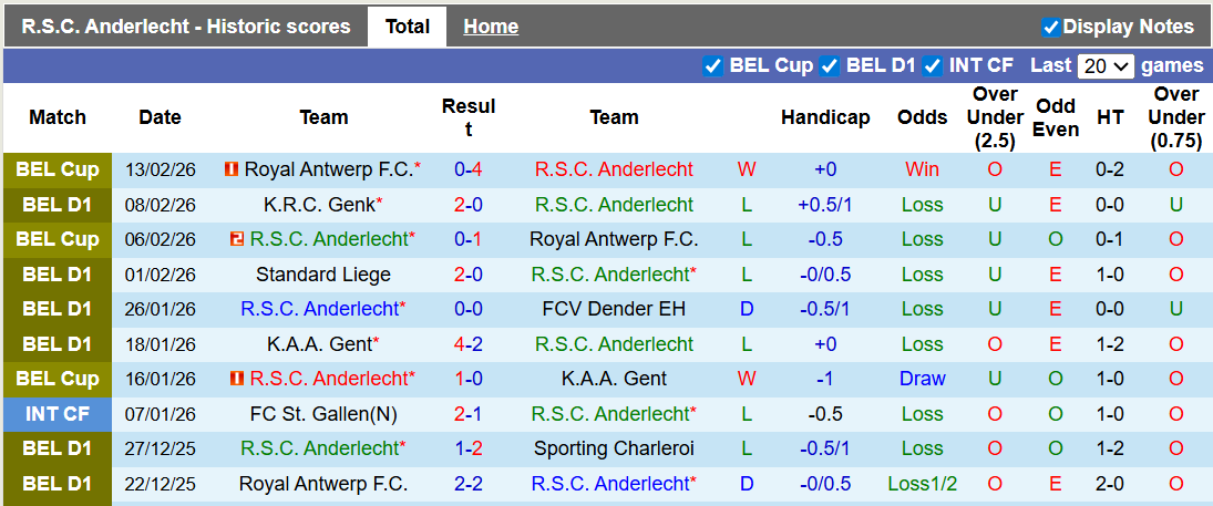Nhận định, soi kèo Anderlecht vs Louviere, 0h30 ngày 16/2: Thời cơ vàng - Ảnh 1