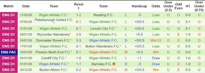 Nhận định, soi kèo Arsenal vs Wigan, 23h30 ngày 15/2: Quá chênh lệch - Ảnh 2