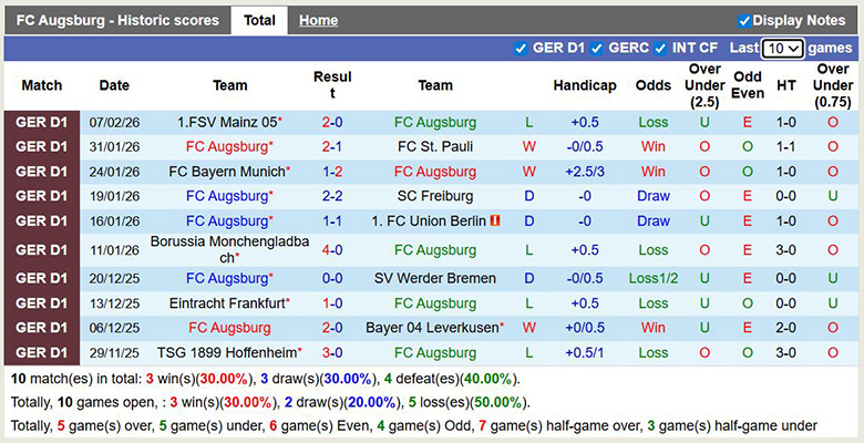 Nhận định, soi kèo Augsburg vs Heidenheim, 21h30 ngày 15/2: Bĩ cực - Ảnh 3