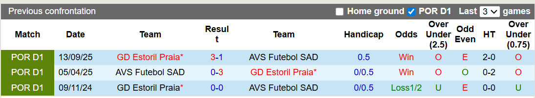 Nhận định, soi kèo AVS vs Estoril, 1h00 ngày 16/2: Cùng cực - Ảnh 3