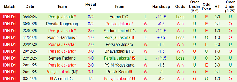 Nhận định soi kèo Bali United vs Persija Jakarta, 19h00 ngày 15/2: Phá dớp - Ảnh 2