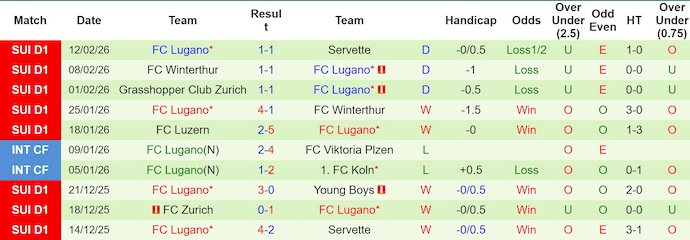 Nhận định, soi kèo Basel vs Lugano, 22h30 ngày 15/2: Khó thắng - Ảnh 2