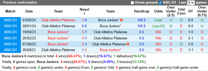Nhận định, soi kèo Boca Juniors vs Platense, 5h30 ngày 16/2: Vượt mặt khách - Ảnh 4
