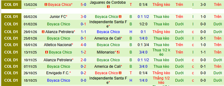 Nhận định, soi kèo Fortaleza vs Boyaca Chico - Ảnh 2