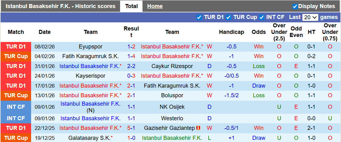 Nhận định, soi kèo Istanbul Basaksehir vs Besiktas, 0h00 ngày 16/2: 3 điểm ở lại - Ảnh 1