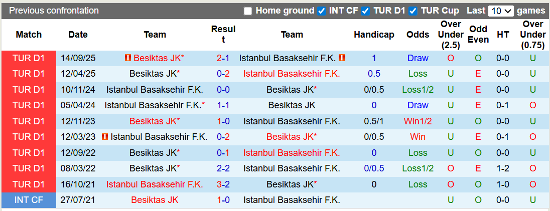 Nhận định, soi kèo Istanbul Basaksehir vs Besiktas, 0h00 ngày 16/2: 3 điểm ở lại - Ảnh 3