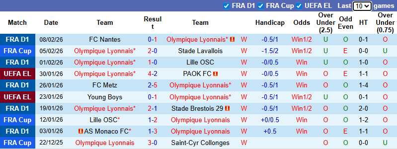 Nhận định, soi kèo Lyon vs Nice, 2h45 ngày 16/2: Sức mạnh hủy diệt - Ảnh 2