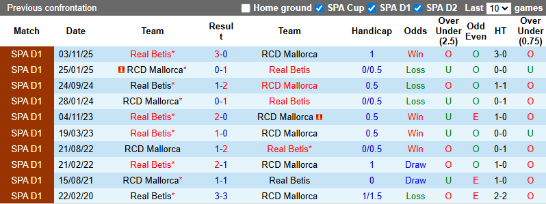 Nhận định, soi kèo Mallorca vs Real Betis, 3h00 ngày 16/2: Khó phá dớp - Ảnh 4