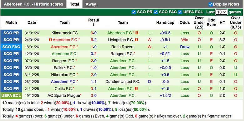 Nhận định, soi kèo Motherwell vs Aberdeen, 21h30 ngày 15/2: Vững bước - Ảnh 4