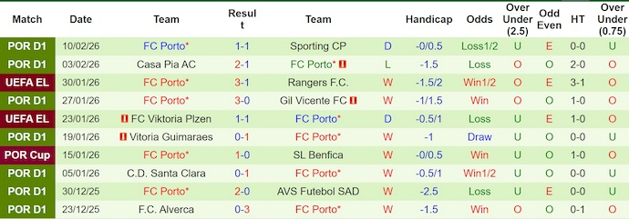 Nhận định, soi kèo Nacional vs Porto, 22h30 ngày 15/2: Không dễ cho khách - Ảnh 2
