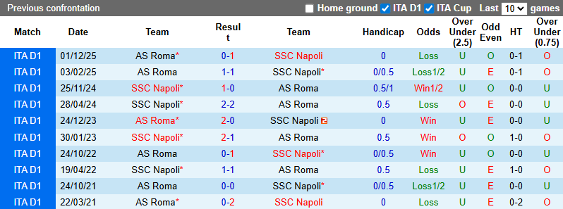 Nhận định, soi kèo Napoli vs AS Roma, 2h45 ngày 16/2: Tận dụng lợi thế - Ảnh 5