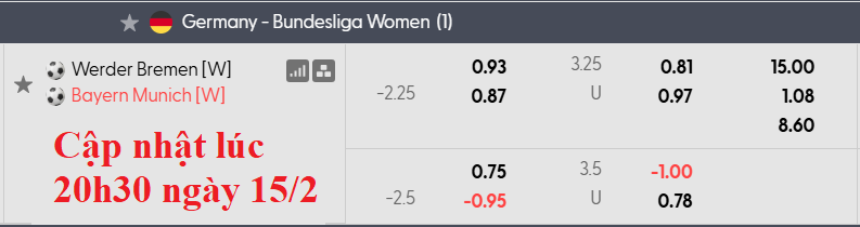 Nhận định, soi kèo nữ Werder Bremen vs nữ Bayern Munich, 0h00 ngày 17/2: Hùm xám thét vang - Ảnh 5