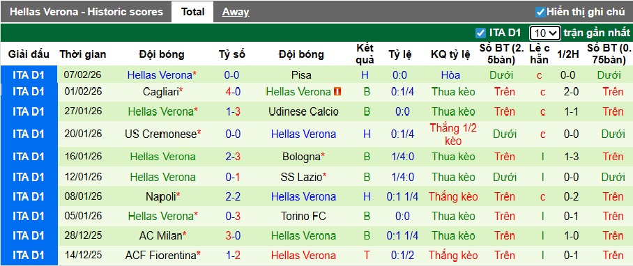 Nhận định, soi kèo Parma vs Verona, 21h00 ngày 15/2: Dìm khách xuống đáy - Ảnh 3