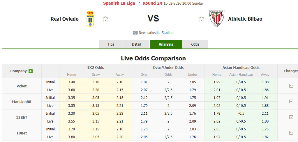 Nhận định, soi kèo Real Oviedo vs Athletic Bilbao, 20h00 ngày 15/2: Kéo dài mạch chiến thắng - Ảnh 2