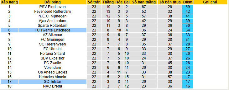 Nhận định, soi kèo Telstar vs Twente, 20h30 ngày 15/2: Bất ngờ rơi điểm - Ảnh 5