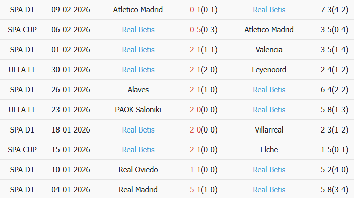 Soi kèo góc Mallorca vs Real Betis, 3h00 ngày 16/02 - Ảnh 2