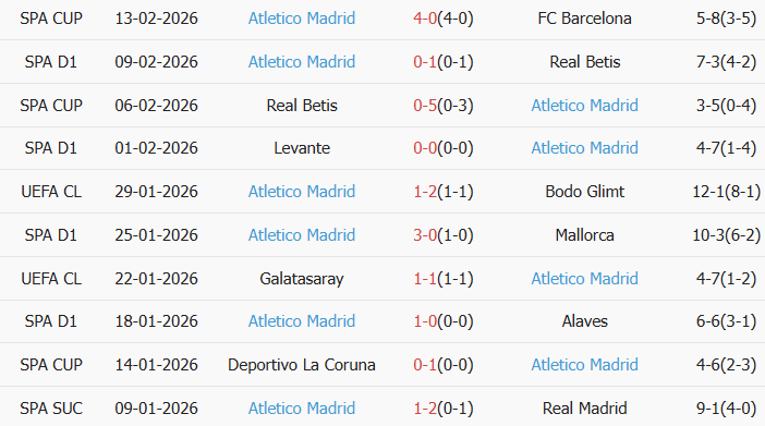 Soi kèo góc Rayo Vallecano vs Atletico Madrid, 22h15 ngày 15/02 - Ảnh 2