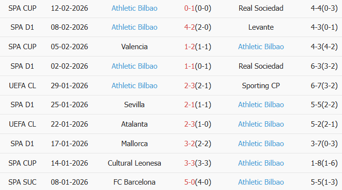 Soi kèo góc Real Oviedo vs Athletic Bilbao, 20h00 ngày 15/02 - Ảnh 2