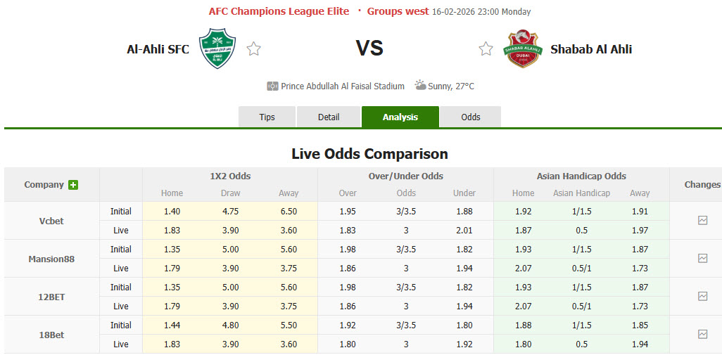 Nhận định, soi kèo Al-Ahli vs Shabab Al Ahli Club, 23h00 ngày 16/2: Bằng mọi giá phải có điểm - Ảnh 1