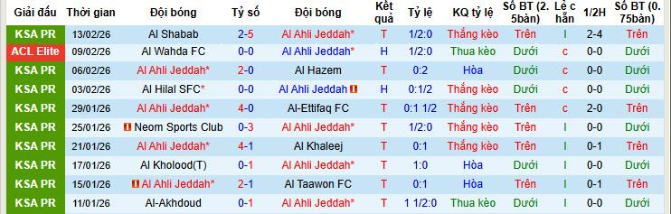 Nhận định, soi kèo Al-Ahli vs Shabab Al Ahli Club, 23h00 ngày 16/2: Bằng mọi giá phải có điểm - Ảnh 2