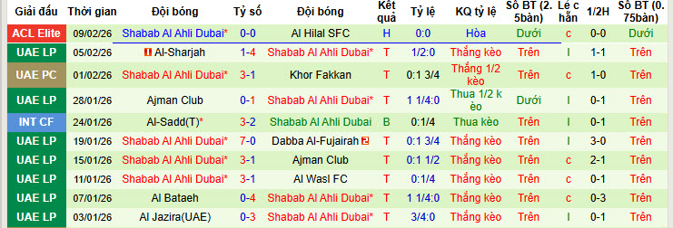 Nhận định, soi kèo Al-Ahli vs Shabab Al Ahli Club, 23h00 ngày 16/2: Bằng mọi giá phải có điểm - Ảnh 3