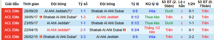 Nhận định, soi kèo Al-Ahli vs Shabab Al Ahli Club, 23h00 ngày 16/2: Bằng mọi giá phải có điểm - Ảnh 4