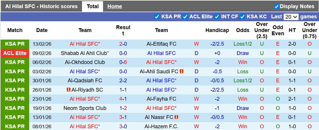 Nhận định, soi kèo Al Hilal vs Al Wahda, 1h15 ngày 17/2: An bài - Ảnh 1