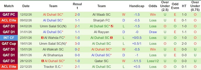 Nhận định, soi kèo Al-Shorta vs Al Duhail, 1h15 ngày 17/2: Chiến đấu vì danh dự - Ảnh 2