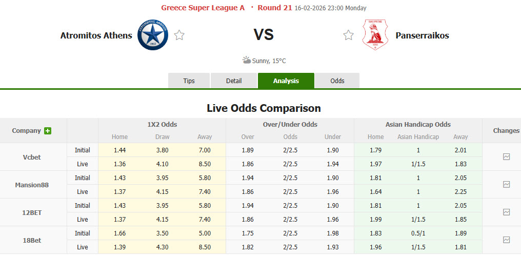 Nhận định, soi kèo Atromitos vs Panserraikos, 23h00 ngày 16/2: Nỗ lực được đền đáp - Ảnh 1