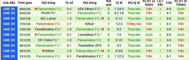 Nhận định, soi kèo Atromitos vs Panserraikos, 23h00 ngày 16/2: Nỗ lực được đền đáp - Ảnh 3