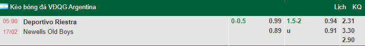 Nhận định, soi kèo Deportivo Riestra vs Newell's Old Boys, 5h00 ngày 17/2: Khủng hoảng - Ảnh 1