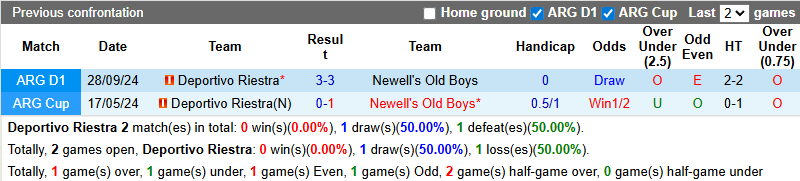 Nhận định, soi kèo Deportivo Riestra vs Newell's Old Boys, 5h00 ngày 17/2: Khủng hoảng - Ảnh 4