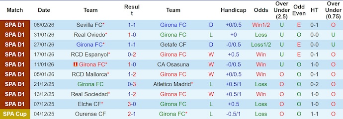 Nhận định, soi kèo Girona vs Barcelona, 3h00 ngày 17/2: Đòi lại ngôi đầu - Ảnh 1