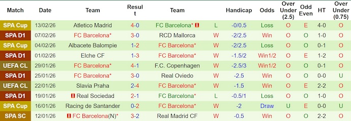 Nhận định, soi kèo Girona vs Barcelona, 3h00 ngày 17/2: Đòi lại ngôi đầu - Ảnh 2