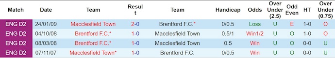Nhận định, soi kèo Macclesfield vs Brentford, 2h30 ngày 17/2: Chênh lệch đẳng cấp - Ảnh 3