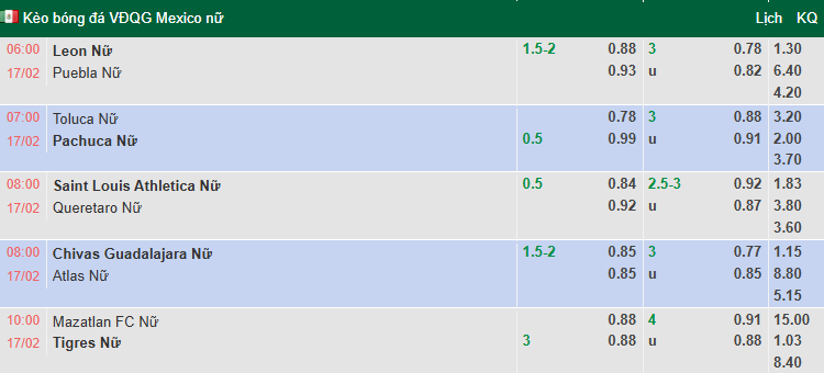 Nhận định, soi kèo Nữ Club Leon vs Nữ Puebla, 6h00 ngày 17/2: Thắng đậm - Ảnh 1