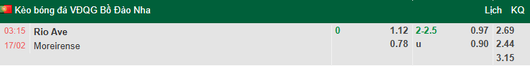 Nhận định, soi kèo Rio Ave vs Moreirense, 3h15 ngày 17/2: Chủ nhà chìm sâu - Ảnh 1