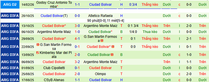 Nhận định, soi kèo River Plate vs Ciudad Bolivar - Ảnh 2