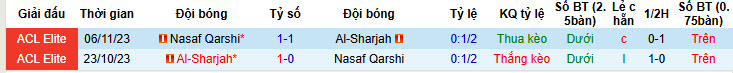 Nhận định, soi kèo Sharjah vs Nasaf, 23h00 ngày 16/2: Thắng và chờ đợi - Ảnh 4