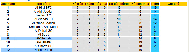 Nhận định, soi kèo Sharjah vs Nasaf, 23h00 ngày 16/2: Thắng và chờ đợi - Ảnh 5