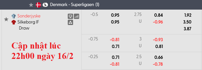 Nhận định, soi kèo Sonderjyske vs Silkeborg, 1h00 ngày 17/2: Trở lại đường đua - Ảnh 6