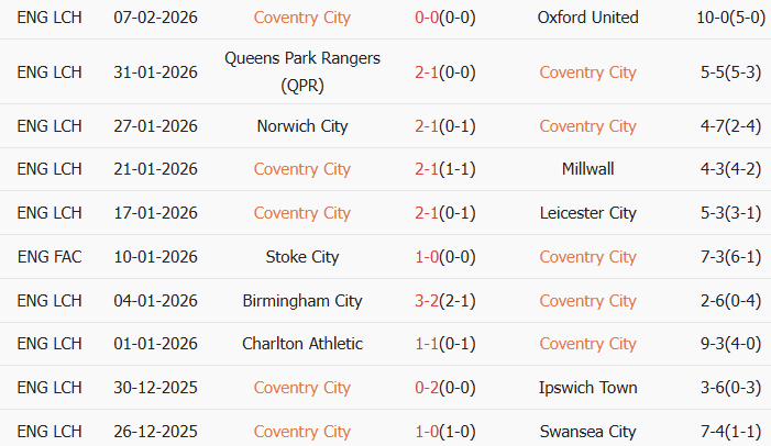Soi kèo góc Coventry City vs Middlesbrough, 3h00 ngày 17/02 - Ảnh 1